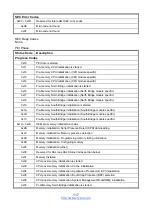 Предварительный просмотр 117 страницы TYAN S5556 Manual