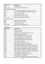 Предварительный просмотр 129 страницы TYAN S5560 Manual