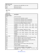 Предварительный просмотр 133 страницы TYAN S5630 Manual