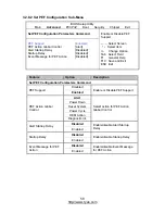 Предварительный просмотр 58 страницы TYAN S7016 User Manual