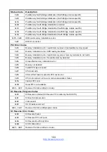 Предварительный просмотр 104 страницы TYAN S7067 User Manual