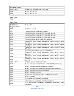 Предварительный просмотр 124 страницы TYAN S7106 User Manual