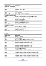 Предварительный просмотр 145 страницы TYAN S8032 Manual