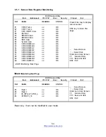 Предварительный просмотр 53 страницы TYAN S8226 User Manual