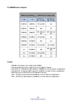 Предварительный просмотр 32 страницы TYAN S8236 Hardware User Manual