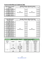 Предварительный просмотр 32 страницы TYAN S8253 Manual