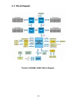 Предварительный просмотр 10 страницы TYAN Thunder n3600QX User Manual