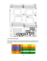 Предварительный просмотр 14 страницы TYAN THUNDER N4250QE Manual