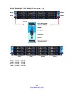 Preview for 28 page of TYAN TN200-B7108 Service Engineer'S Manual