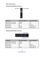 Preview for 29 page of TYAN TN200-B7108 Service Engineer'S Manual