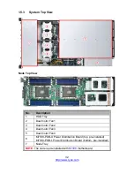 Preview for 32 page of TYAN TN200-B7108 Service Engineer'S Manual