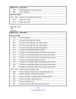 Preview for 187 page of TYAN TN200-B7108 Service Engineer'S Manual