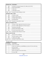 Preview for 189 page of TYAN TN200-B7108 Service Engineer'S Manual