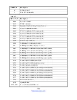 Preview for 190 page of TYAN TN200-B7108 Service Engineer'S Manual