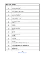 Preview for 191 page of TYAN TN200-B7108 Service Engineer'S Manual