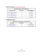 Preview for 198 page of TYAN TN200-B7108 Service Engineer'S Manual