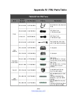 Preview for 203 page of TYAN TN200-B7108 Service Engineer'S Manual