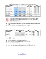 Preview for 42 page of TYAN TN70-B7066 Service Engineer'S Manual