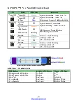 Preview for 24 page of TYAN TN73-B8037 Service Engineer'S Manual