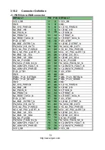 Preview for 72 page of TYAN TN73-B8037 Service Engineer'S Manual