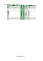 Preview for 76 page of TYAN TN73-B8037 Service Engineer'S Manual