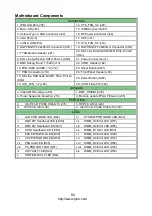 Preview for 86 page of TYAN TN73-B8037 Service Engineer'S Manual