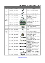 Preview for 182 page of TYAN TN73-B8037 Service Engineer'S Manual