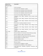 Preview for 162 page of TYAN TN76-B7102 Service Manual