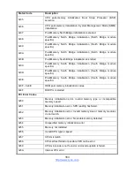 Preview for 163 page of TYAN TN76-B7102 Service Manual