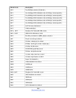 Preview for 166 page of TYAN TN76-B7102 Service Manual