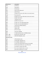 Preview for 167 page of TYAN TN76-B7102 Service Manual