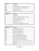 Preview for 168 page of TYAN TN76-B7102 Service Manual