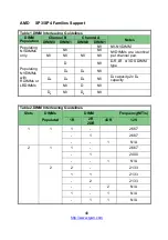 Preview for 48 page of TYAN TN76A-B8242 Service Engineer'S Manual