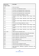 Preview for 168 page of TYAN TN76A-B8242 Service Engineer'S Manual