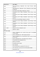 Preview for 169 page of TYAN TN76A-B8242 Service Engineer'S Manual