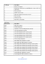 Preview for 171 page of TYAN TN76A-B8242 Service Engineer'S Manual