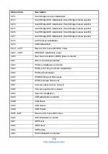 Preview for 172 page of TYAN TN76A-B8242 Service Engineer'S Manual