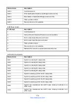 Preview for 174 page of TYAN TN76A-B8242 Service Engineer'S Manual