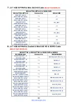 Preview for 180 page of TYAN TN76A-B8242 Service Engineer'S Manual