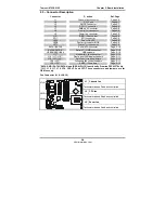 Предварительный просмотр 12 страницы TYAN Tomcat i875P S5102 User Manual