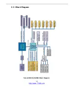 Предварительный просмотр 11 страницы TYAN Tomcat K8E-SLI S2866 User Manual