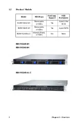 Preview for 10 page of TYAN Transport GT24 B2881 Service Engineer'S Manual