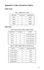 Preview for 77 page of TYAN Transport GT24 B2881 Service Engineer'S Manual