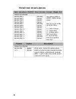 Preview for 87 page of TYAN Transport GX28 B2881 User Manual