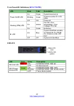 Предварительный просмотр 22 страницы TYAN Transport SX TN70E-B8026 Service Engineer'S Manual