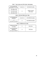 Preview for 73 page of TYAN Transport TA26 B2932 Service Manual