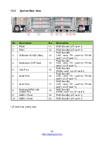 Preview for 32 page of TYAN TS75A-B8252 Service Engineer'S Manual