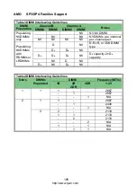 Preview for 105 page of TYAN TS75A-B8252 Service Engineer'S Manual