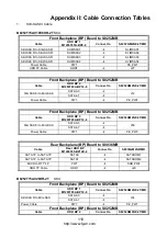 Preview for 110 page of TYAN TS75A-B8252 Service Engineer'S Manual