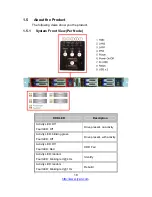 Preview for 18 page of TYAN YR188-B537M Service Manual